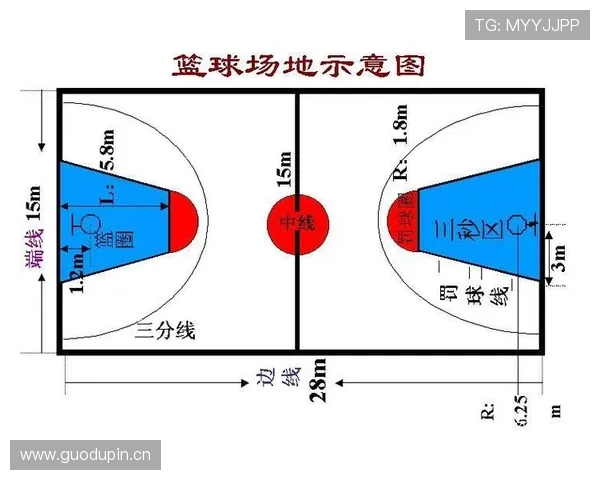 深度解析篮球三分线规则的判定标准与区域范围 深度解析篮球三分线规则的判定标准与区域范围