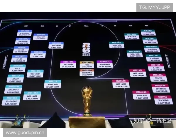 2026世界杯小组出线如何排名 2026世界杯小组出线如何排名